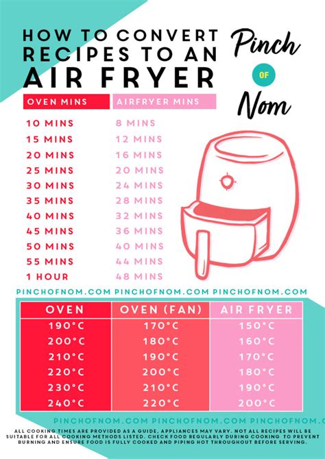 Printable Air Fryer Conversion Chart